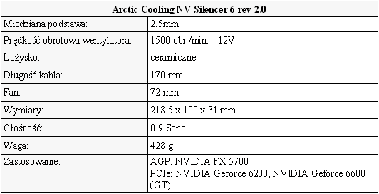AC NV Silencer, ch�odzenie karty graficznej